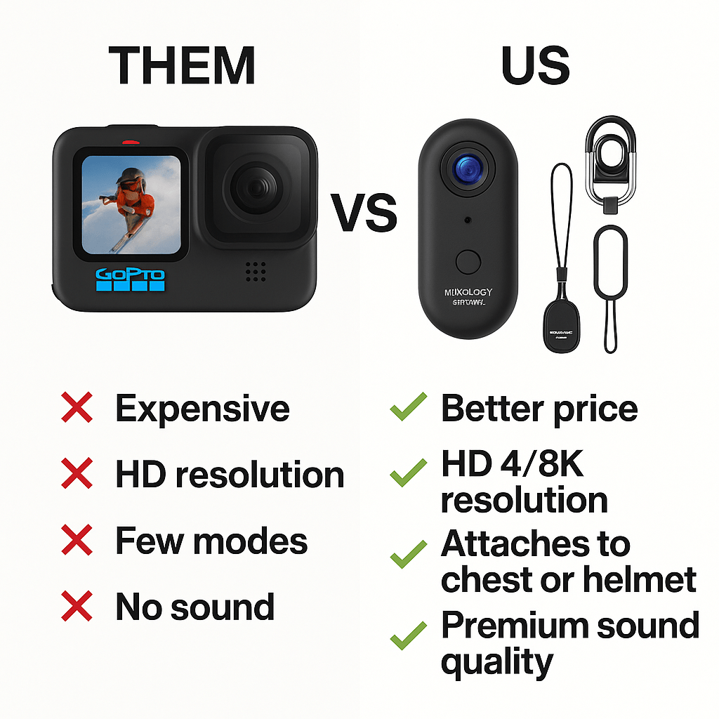 VisusCam - Mini 120° 4K Camera for Recording - Luminous